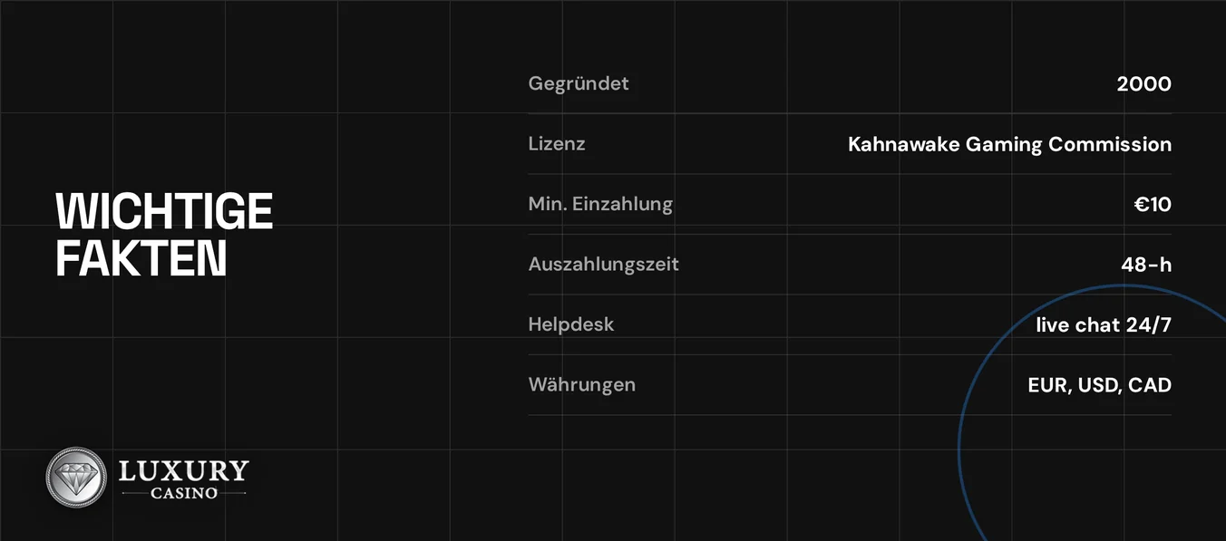 Schlüsseldaten kompakt ablesen